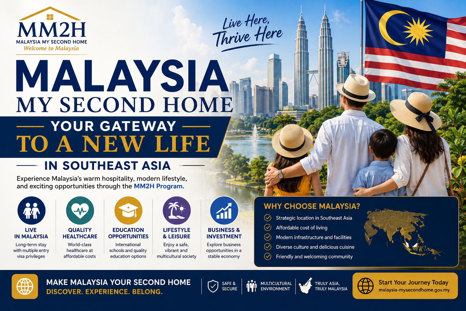 Malaysia My Second Home Your Gateway to a New Life in Southeast Asia